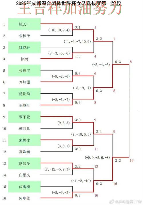 世乒赛阵容变化盘点：凯恩表现抢眼 使竞争形势愈发激烈